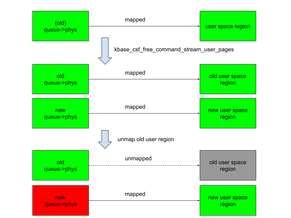 Bypassing1 Kdo04V