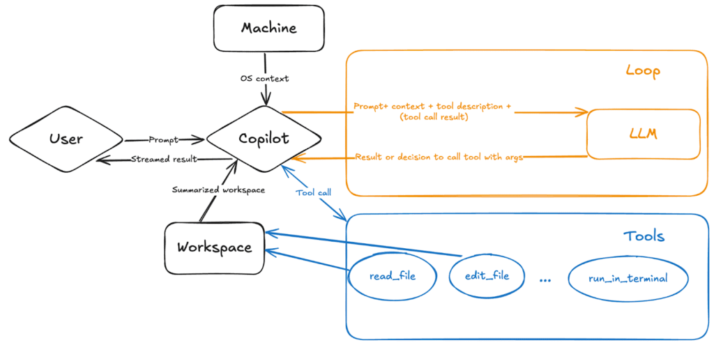 How It Works Ayyvc2