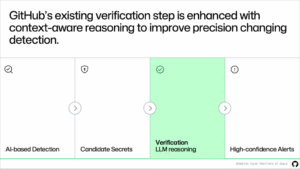 Making secret scanning more trustworthy: Reducing false positives at scale