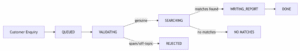 Using the GitHub Copilot SDK for Java