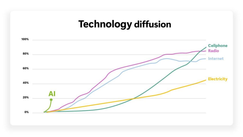 The yield imperative: Turning AI infrastructure into useful intelligence
